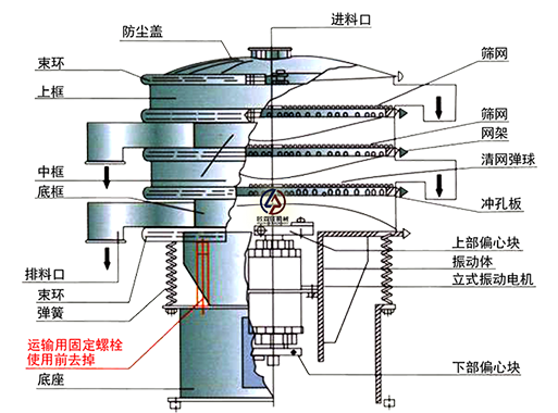 旋振筛结构 旋振筛结构